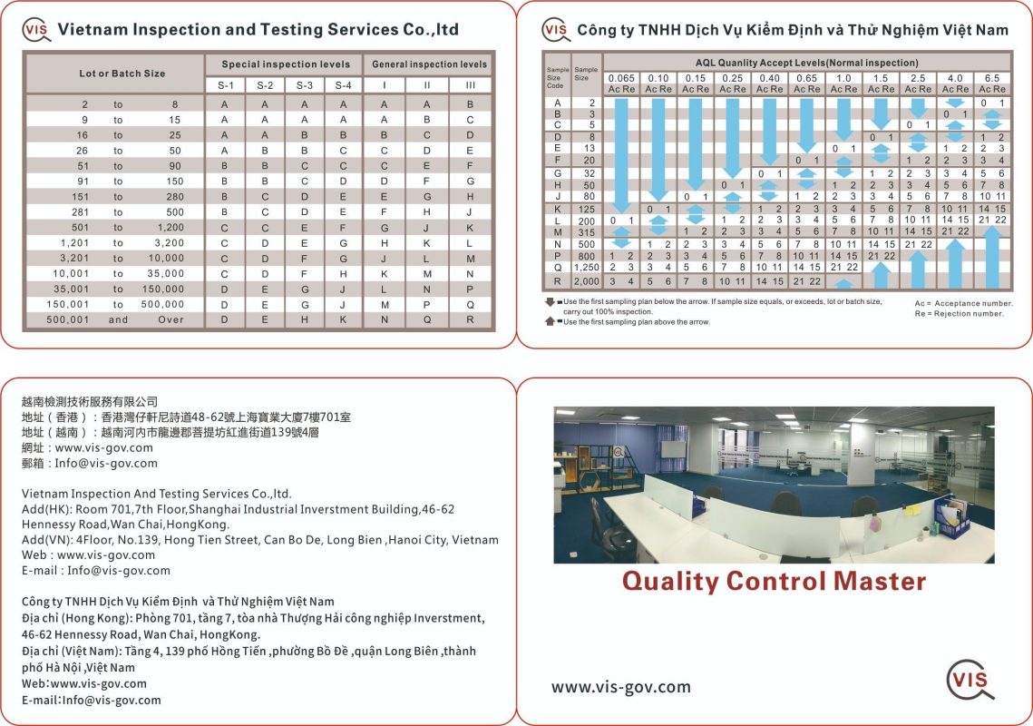 What Is Acceptable Quality Limit (AQL) In Product Inspection? - VIS