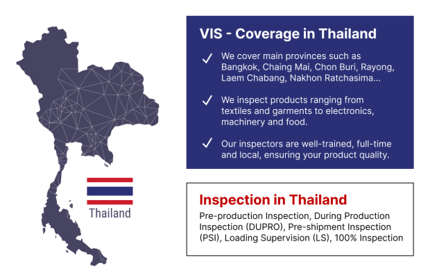 inspection in Thailand