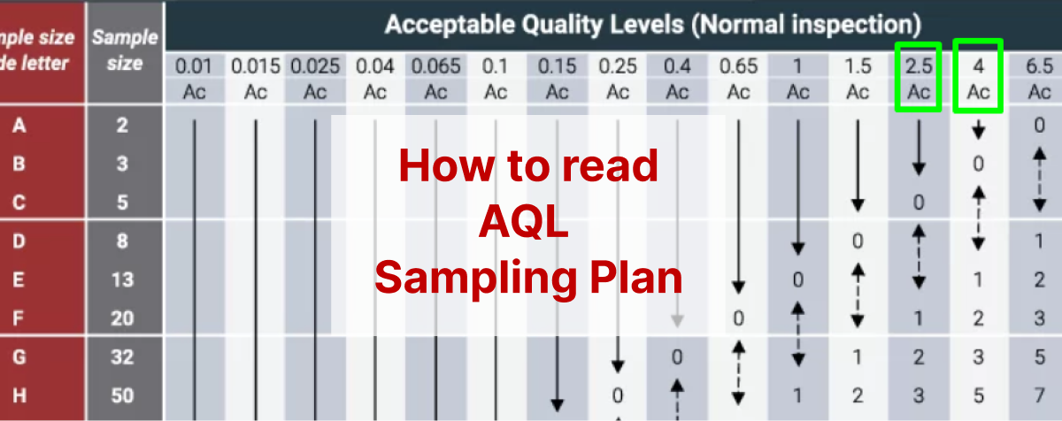 how to read aql sampling plan