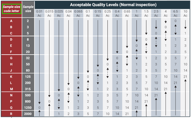 aql inspection